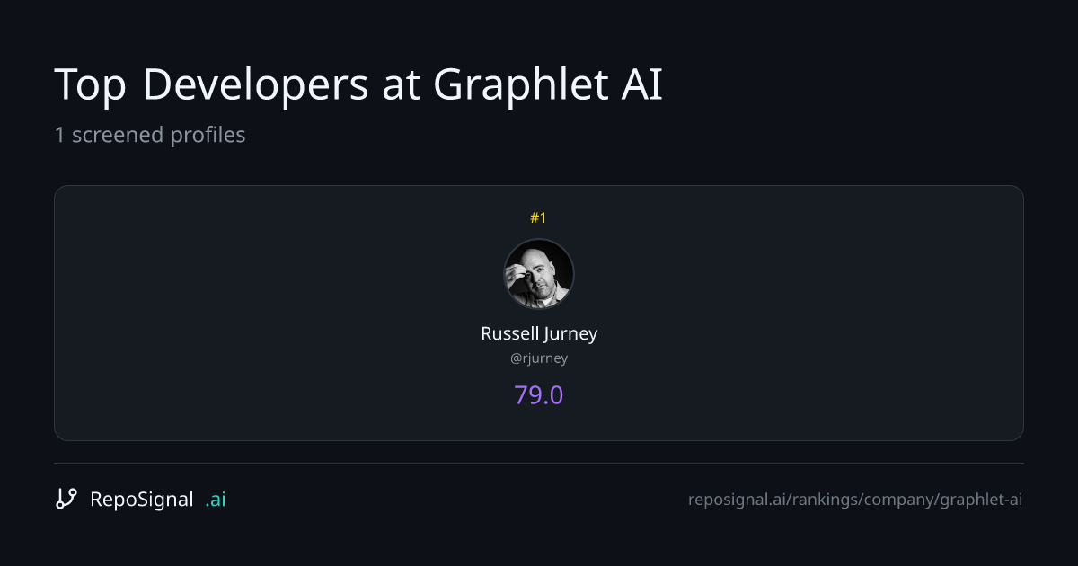 Top Developers at Graphlet AI